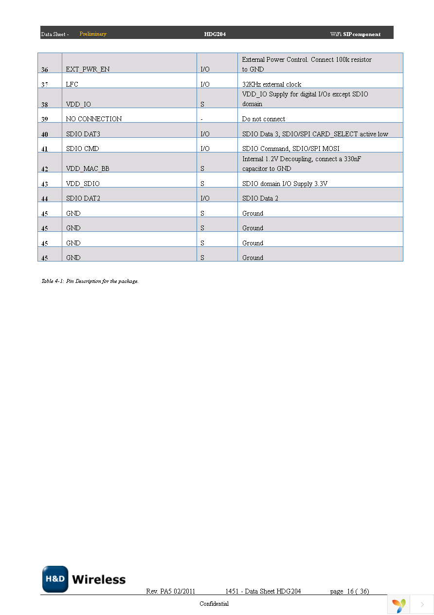 SPB204 EVK Page 16